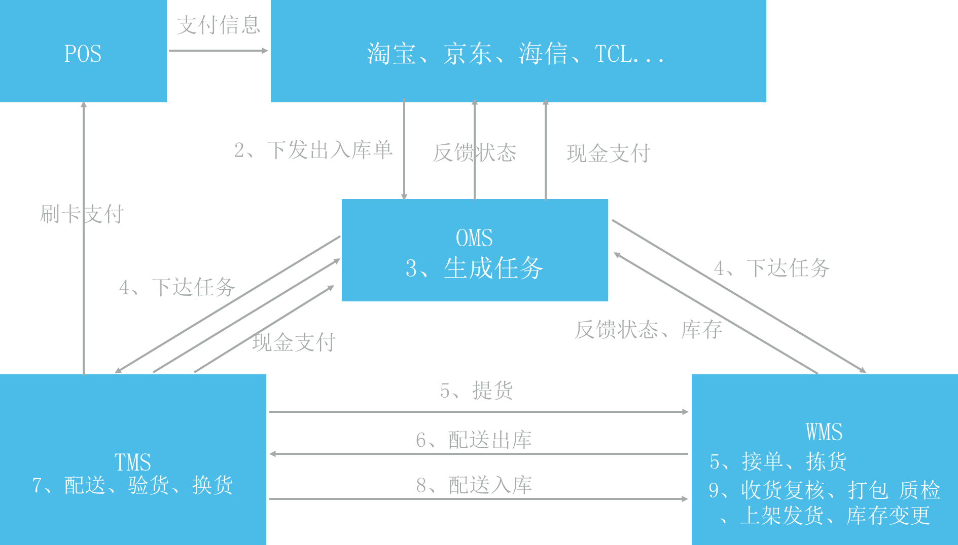 信息優(yōu)勢.png 信息優(yōu)勢.png